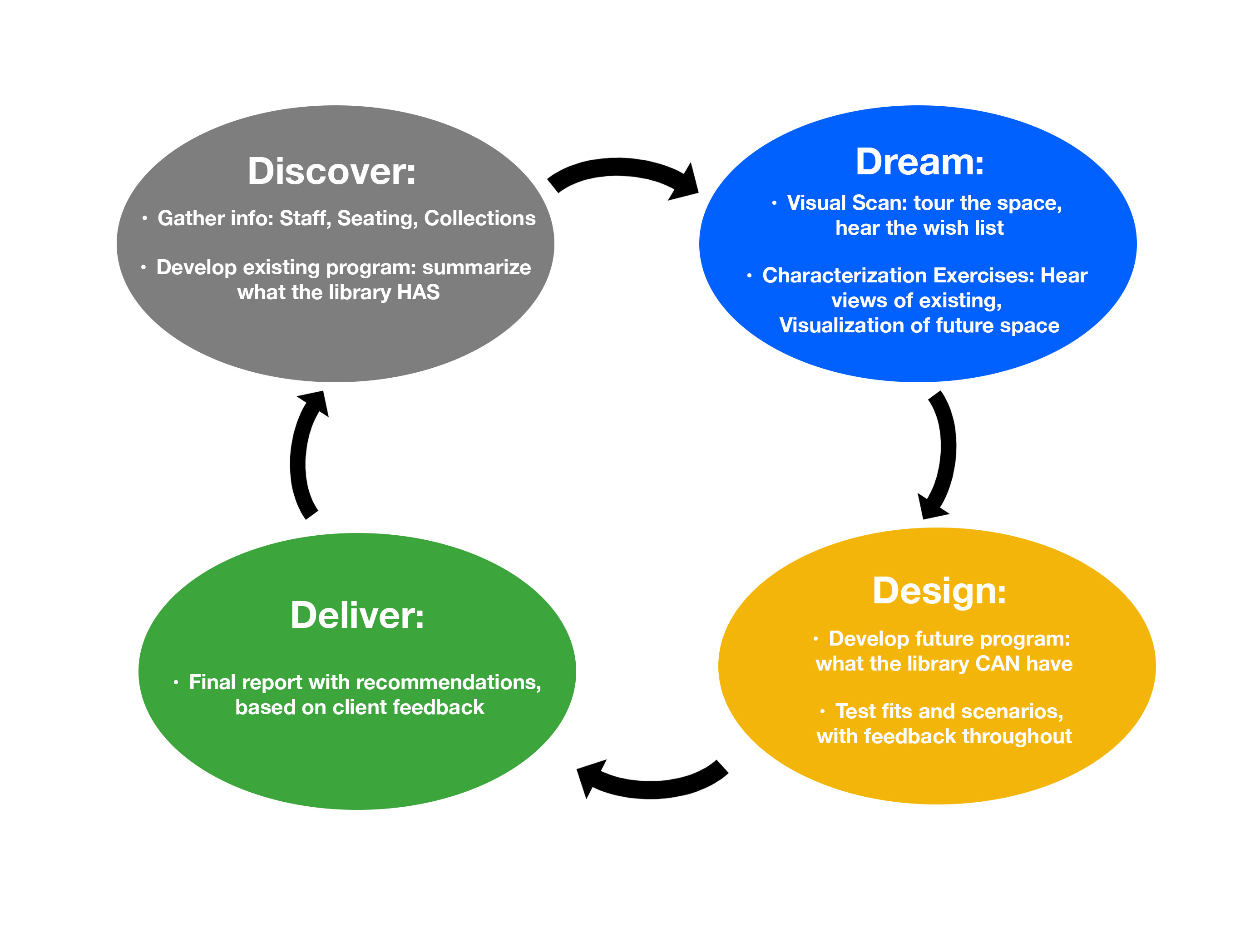 collaborative space