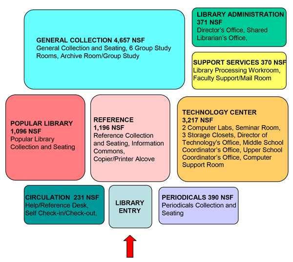 librarians