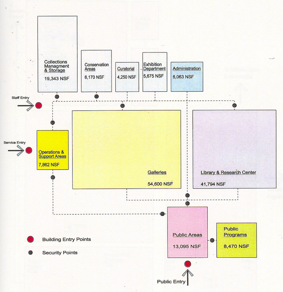 Why should you conduct an organization-wide library assessment?