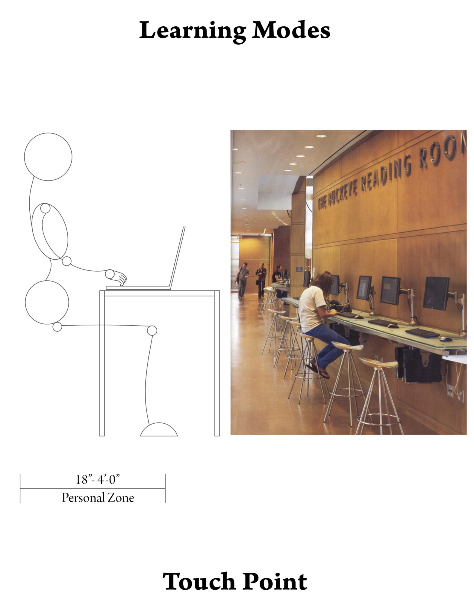 How People Use Libraries - Library Planning Consultant