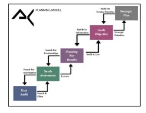 AI and Library Development - Library Planning Consultant