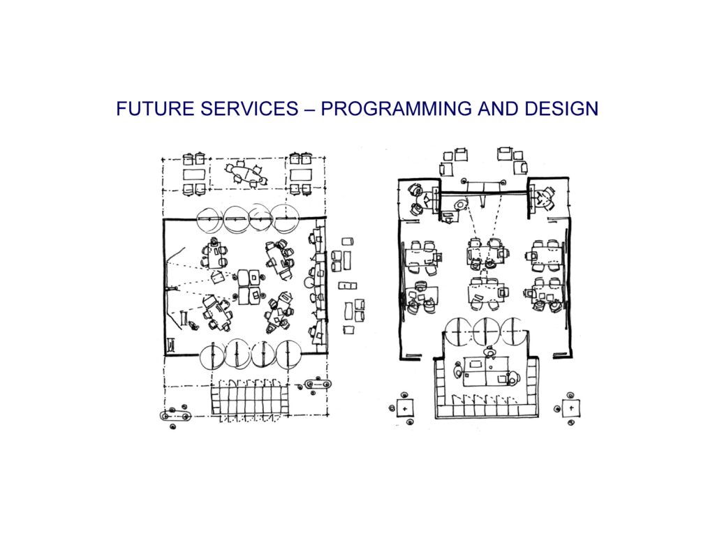 future proofing library