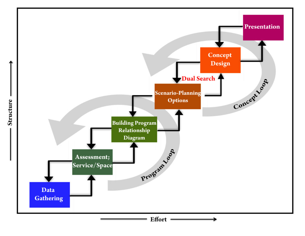 Library Planning Diagram