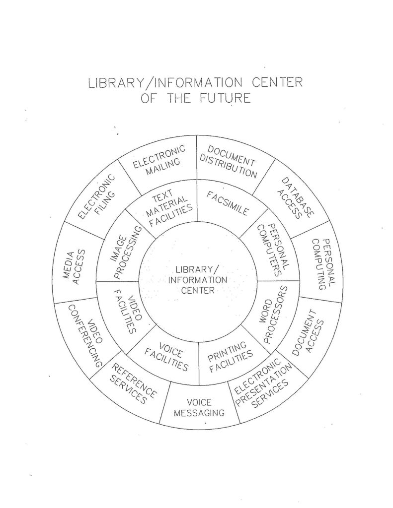 special library design example