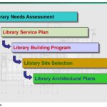 library planning consultant