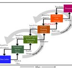 Library Model