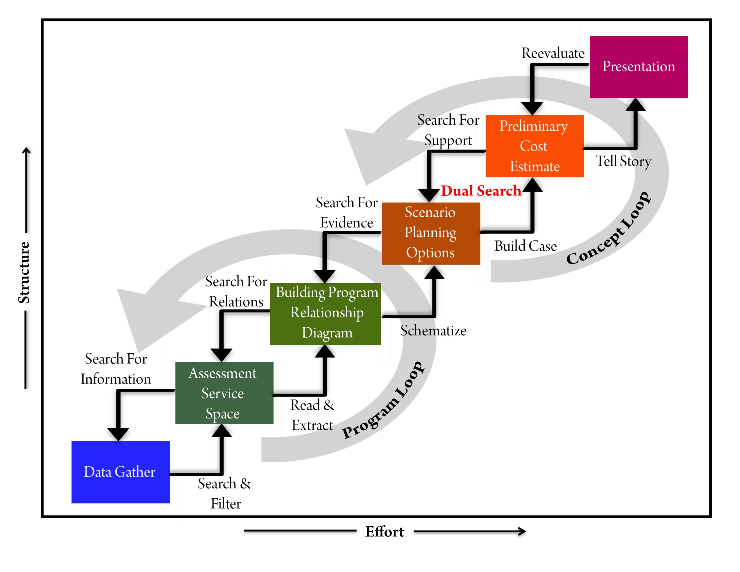 Library Model