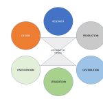 info design planning